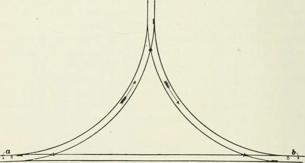 An illustration from The elements of railroad engineering, 1897, leaf 539