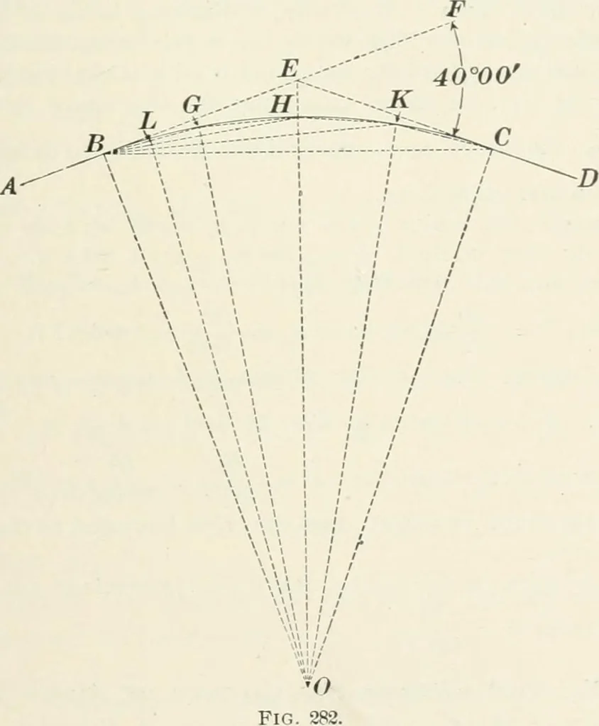An illustration from The elements of railroad engineering, 1897, leaf 54