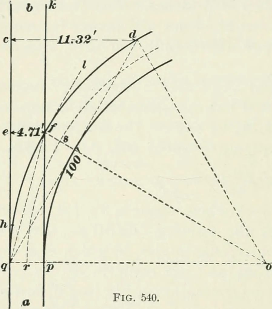 An illustration from The elements of railroad engineering, 1897, leaf 543