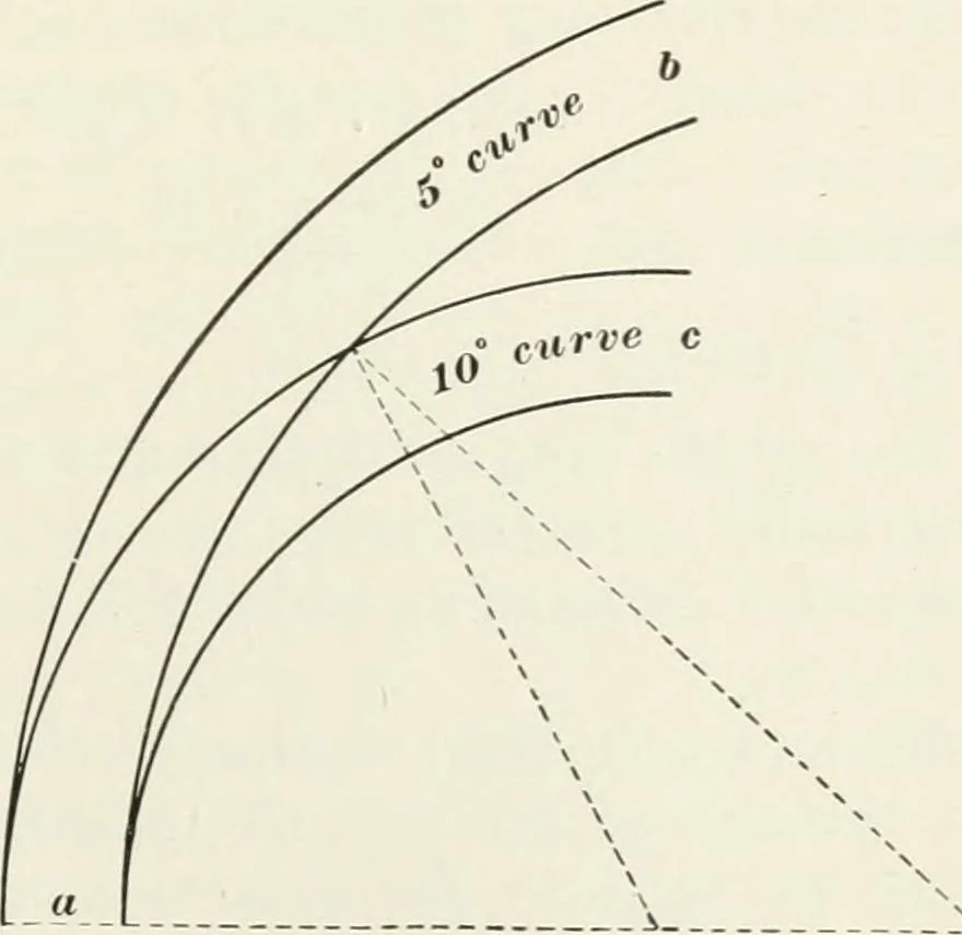 An illustration from The elements of railroad engineering, 1897, leaf 544
