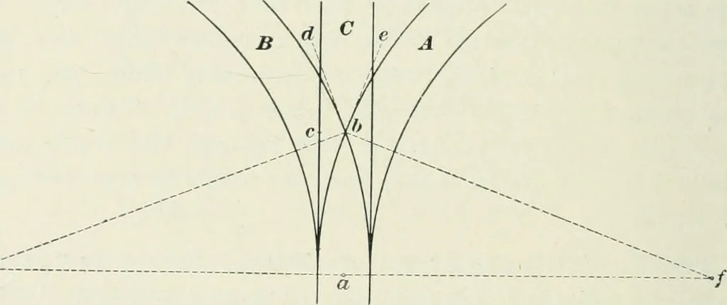 An illustration from The elements of railroad engineering, 1897, leaf 555