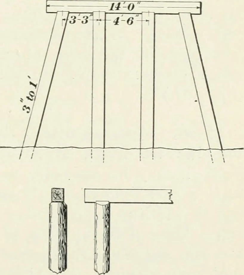 An illustration from The elements of railroad engineering, 1897, leaf 584