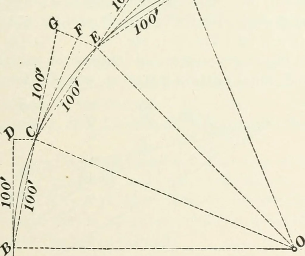 An illustration from The elements of railroad engineering, 1897, leaf 60
