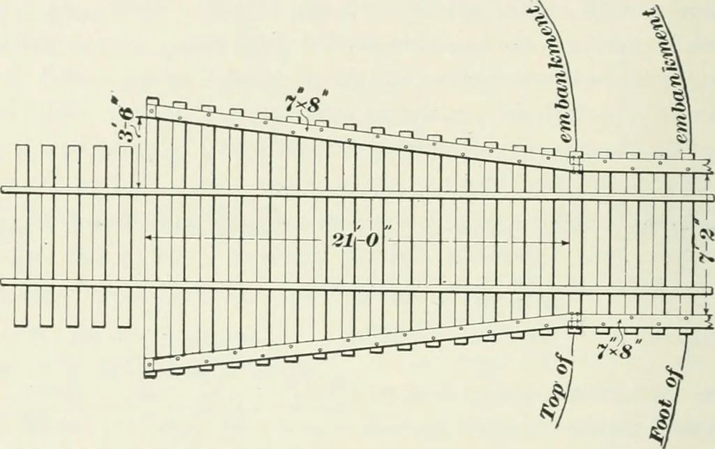 An illustration from The elements of railroad engineering, 1897, leaf 609
