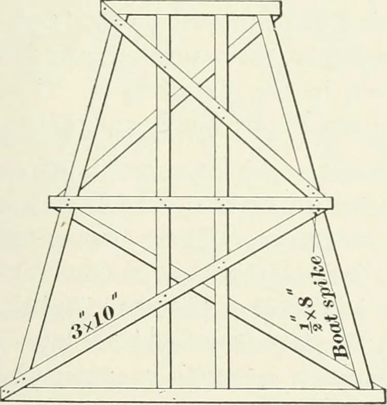 An illustration from The elements of railroad engineering, 1897, leaf 610
