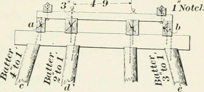 An illustration from The elements of railroad engineering, 1897, leaf 612
