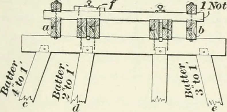 An illustration from The elements of railroad engineering, 1897, leaf 612