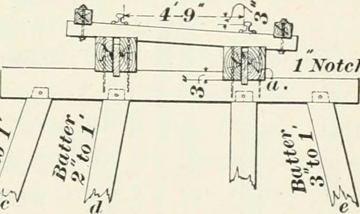 An illustration from The elements of railroad engineering, 1897, leaf 612