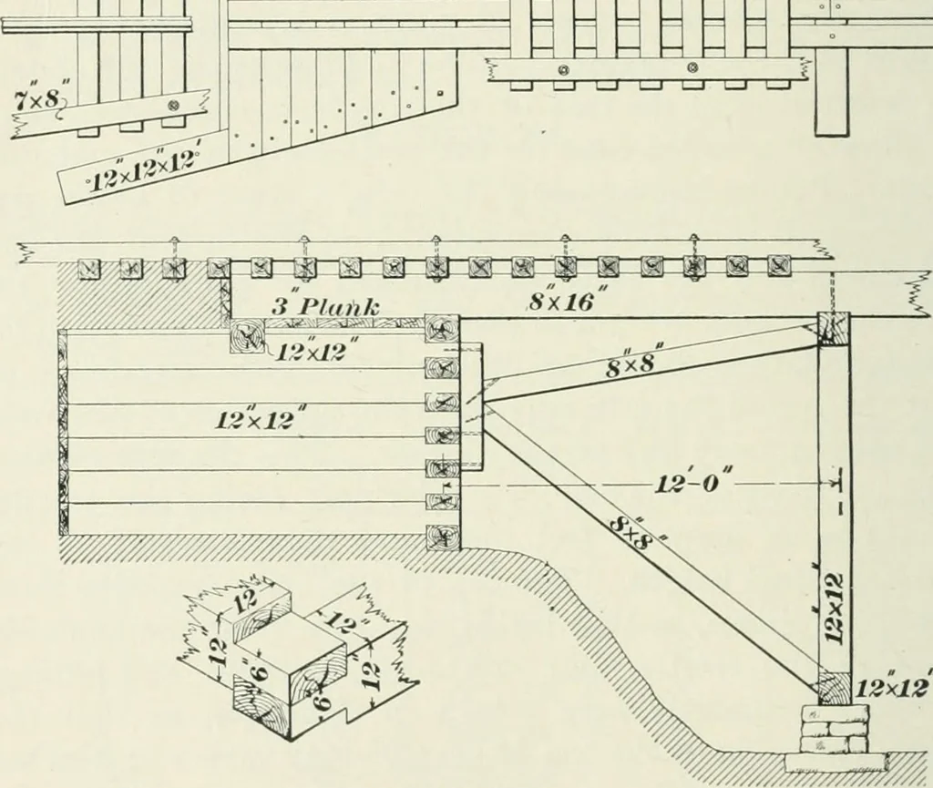 An illustration from The elements of railroad engineering, 1897, leaf 623