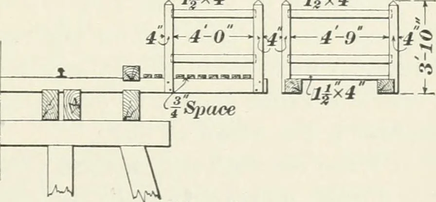 An illustration from The elements of railroad engineering, 1897, leaf 624