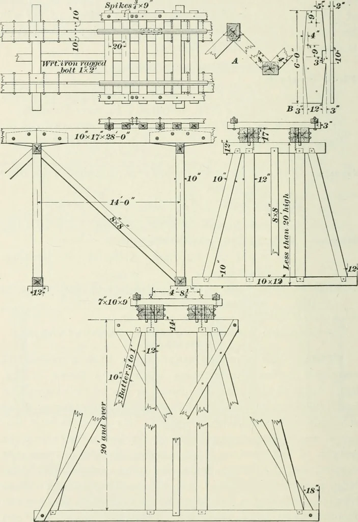 An illustration from The elements of railroad engineering, 1897, leaf 647