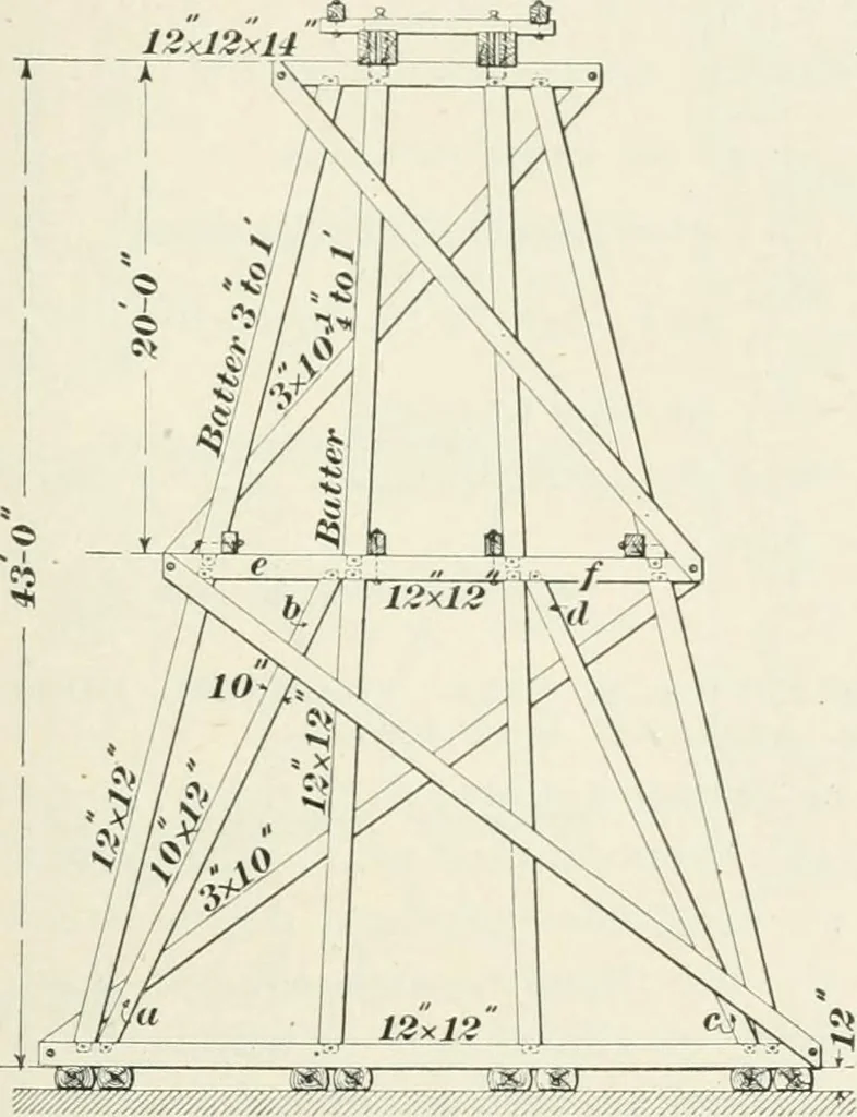 An illustration from The elements of railroad engineering, 1897, leaf 652