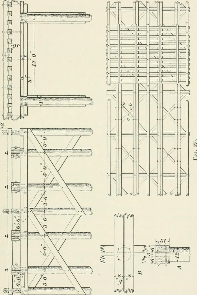 An illustration from The elements of railroad engineering, 1897, leaf 654