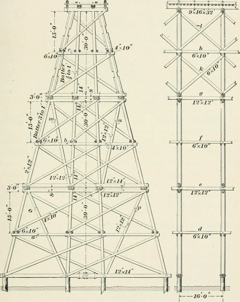 An illustration from The elements of railroad engineering, 1897, leaf 656