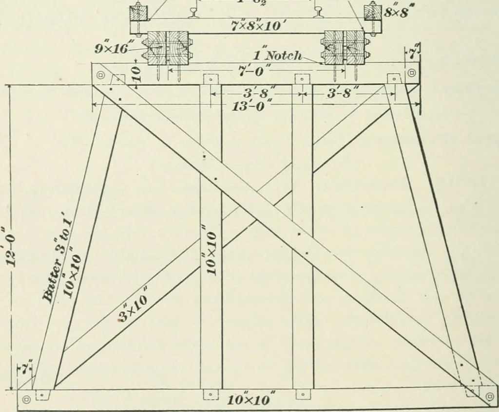 An illustration from The elements of railroad engineering, 1897, leaf 659