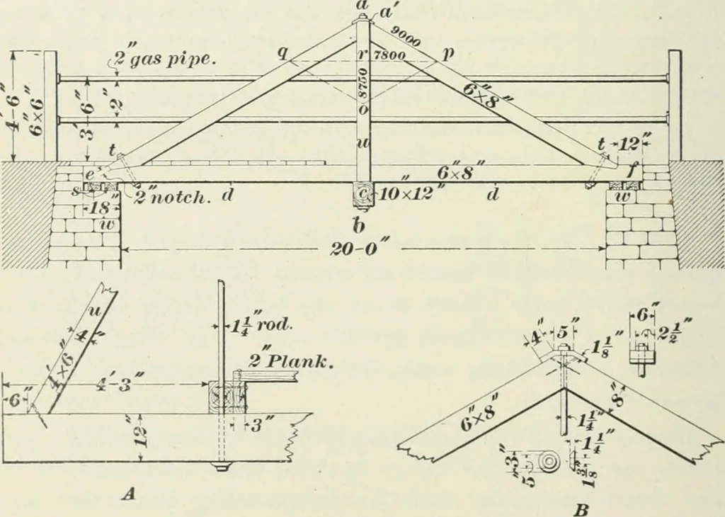 An illustration from The elements of railroad engineering, 1897, leaf 671