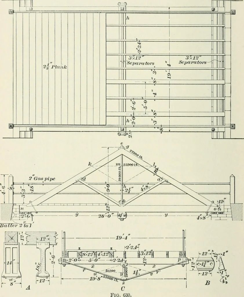 An illustration from The elements of railroad engineering, 1897, leaf 677