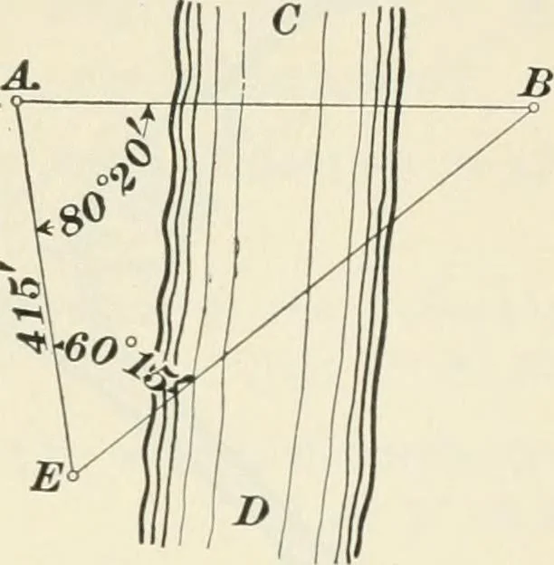 An illustration from The elements of railroad engineering, 1897, leaf 720