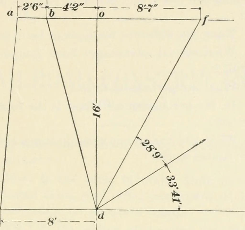 An illustration from The elements of railroad engineering, 1897, leaf 744