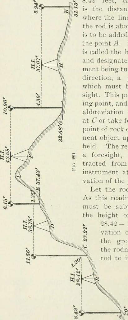 An illustration from The elements of railroad engineering, 1897, leaf 75