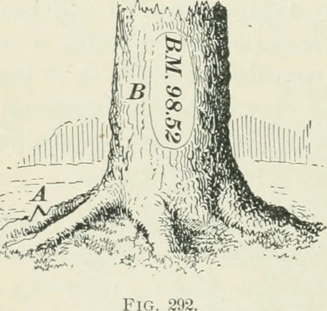 An illustration from The elements of railroad engineering, 1897, leaf 77