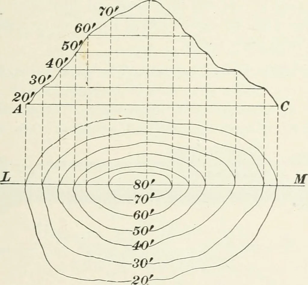 An illustration from The elements of railroad engineering, 1897, leaf 84