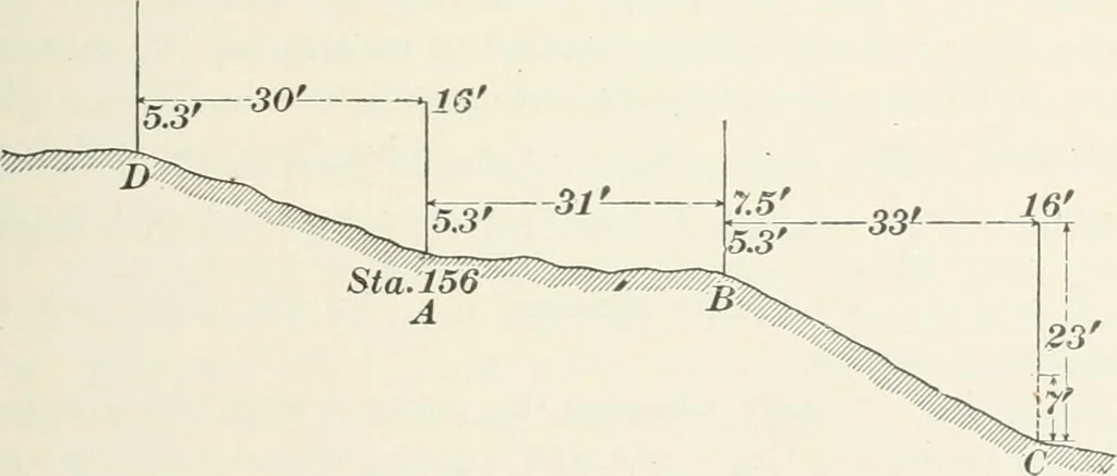 An illustration from The elements of railroad engineering, 1897, leaf 86