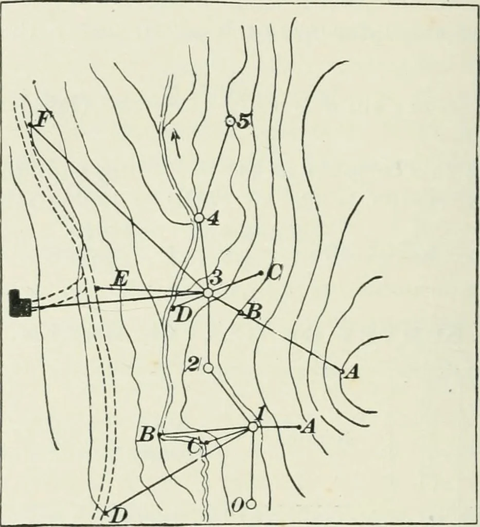 An illustration from The elements of railroad engineering, 1897, leaf 99