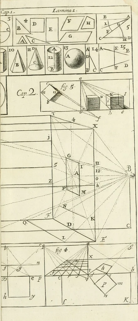 An illustration from El museo pictorico, y escala óptica ..., 1795, leaf 416