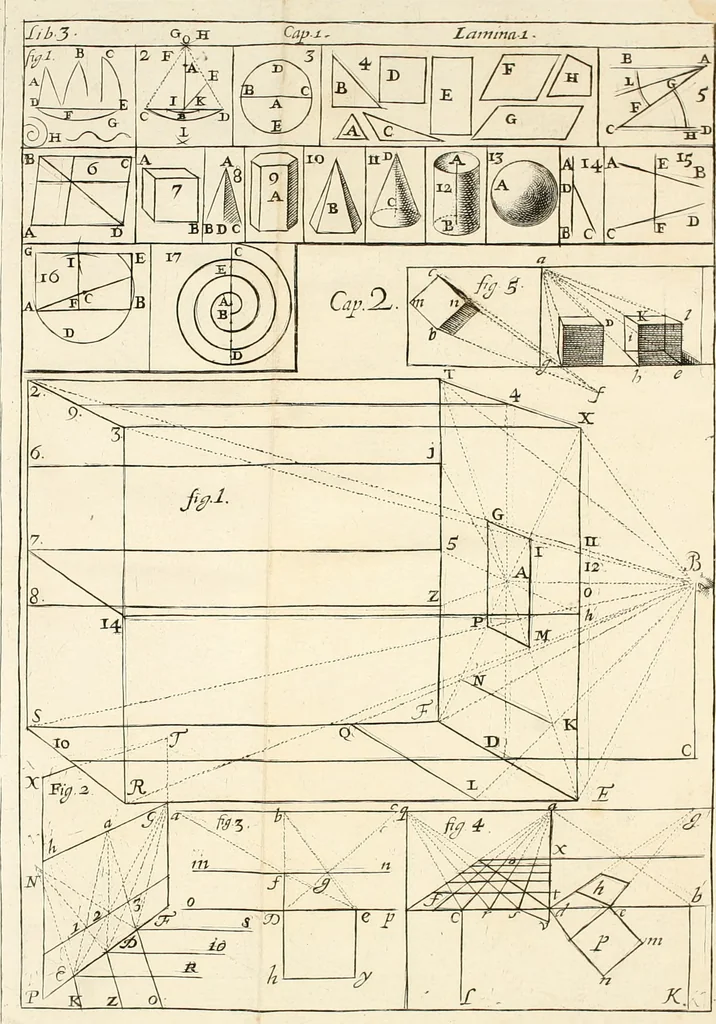 An illustration from El museo pictorico, y escala óptica ..., 1795, leaf 417