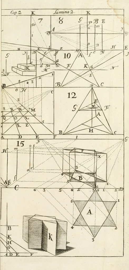 An illustration from El museo pictorico, y escala óptica ..., 1795, leaf 418
