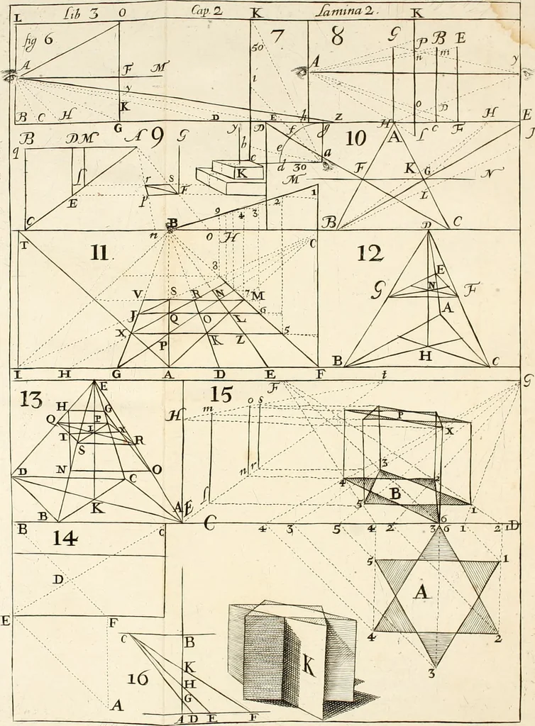 An illustration from El museo pictorico, y escala óptica ..., 1795, leaf 419