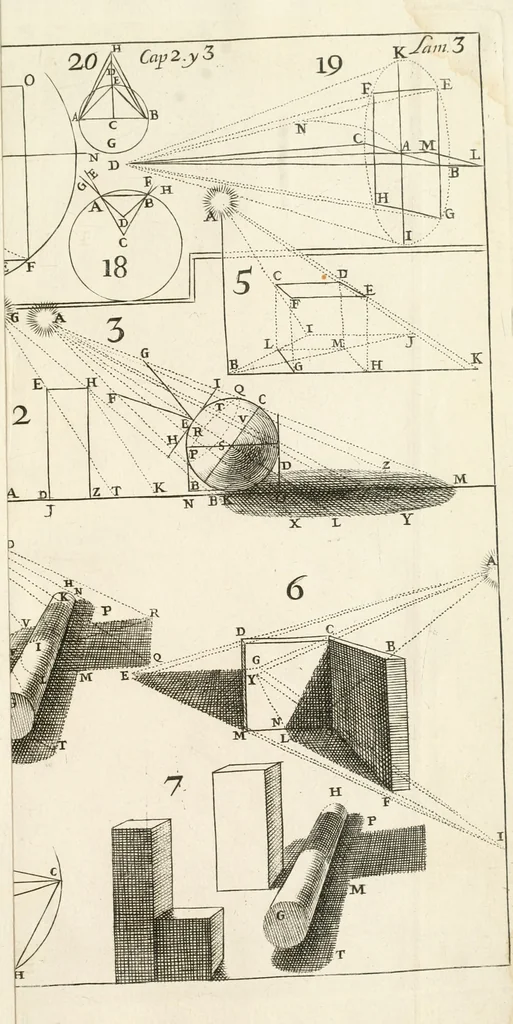 An illustration from El museo pictorico, y escala óptica ..., 1795, leaf 420