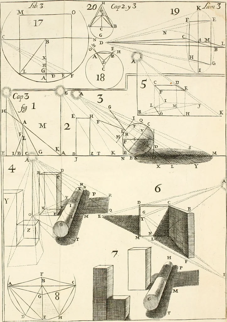 An illustration from El museo pictorico, y escala óptica ..., 1795, leaf 421