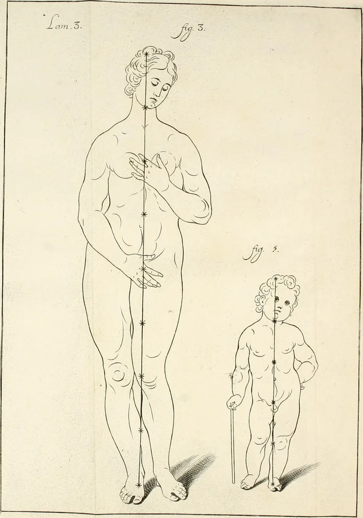 An illustration from El museo pictorico, y escala óptica ..., 1795, leaf 777