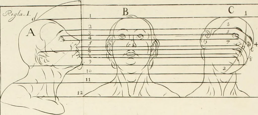 An illustration from El museo pictorico, y escala óptica ..., 1795, leaf 785