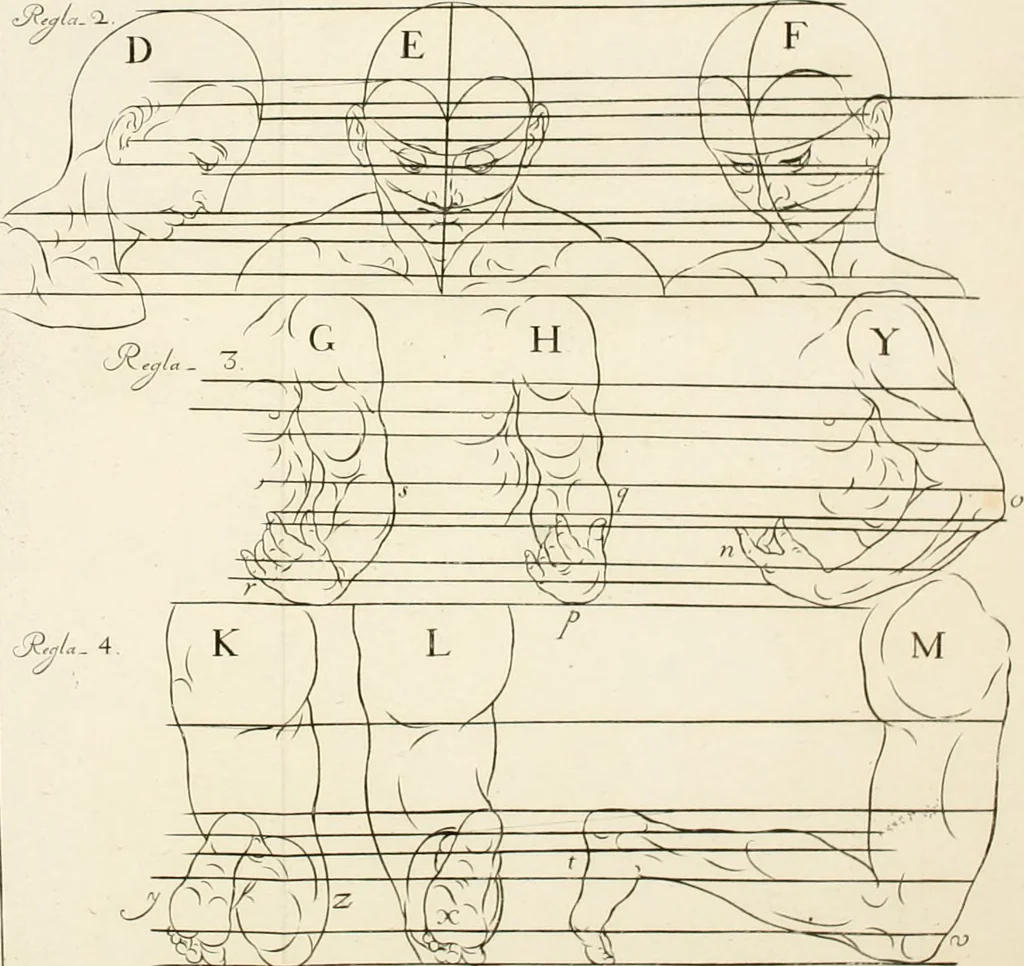 An illustration from El museo pictorico, y escala óptica ..., 1795, leaf 785