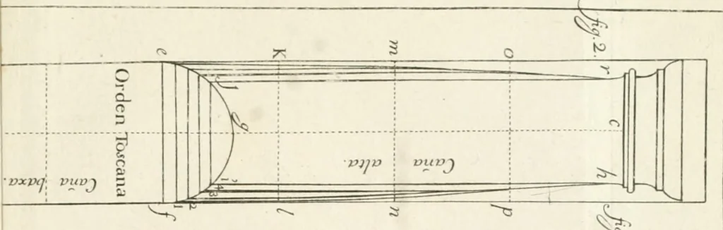 An illustration from El museo pictorico, y escala óptica ..., 1795, leaf 786