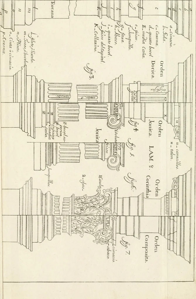 An illustration from El museo pictorico, y escala óptica ..., 1795, leaf 786