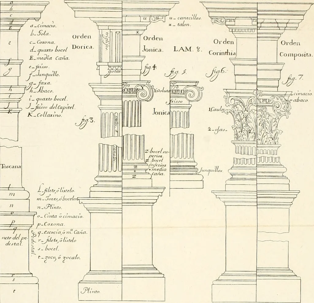 An illustration from El museo pictorico, y escala óptica ..., 1795, leaf 787