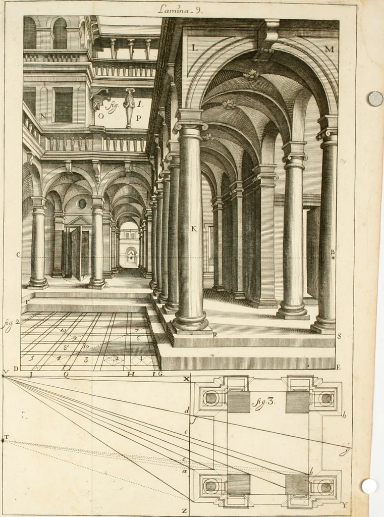 An illustration from El museo pictorico, y escala óptica ..., 1795, leaf 789