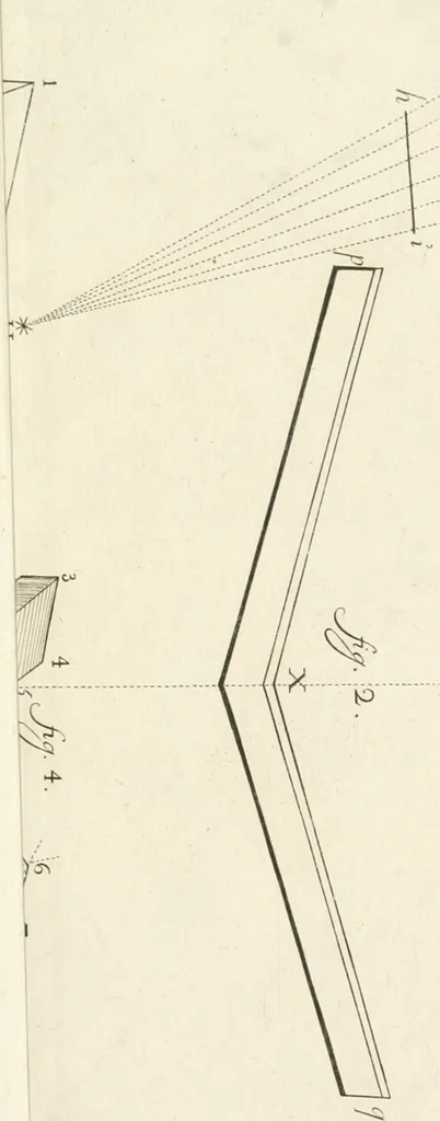 An illustration from El museo pictorico, y escala óptica ..., 1795, leaf 792