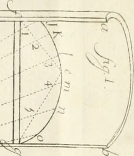 An illustration from El museo pictorico, y escala óptica ..., 1795, leaf 792