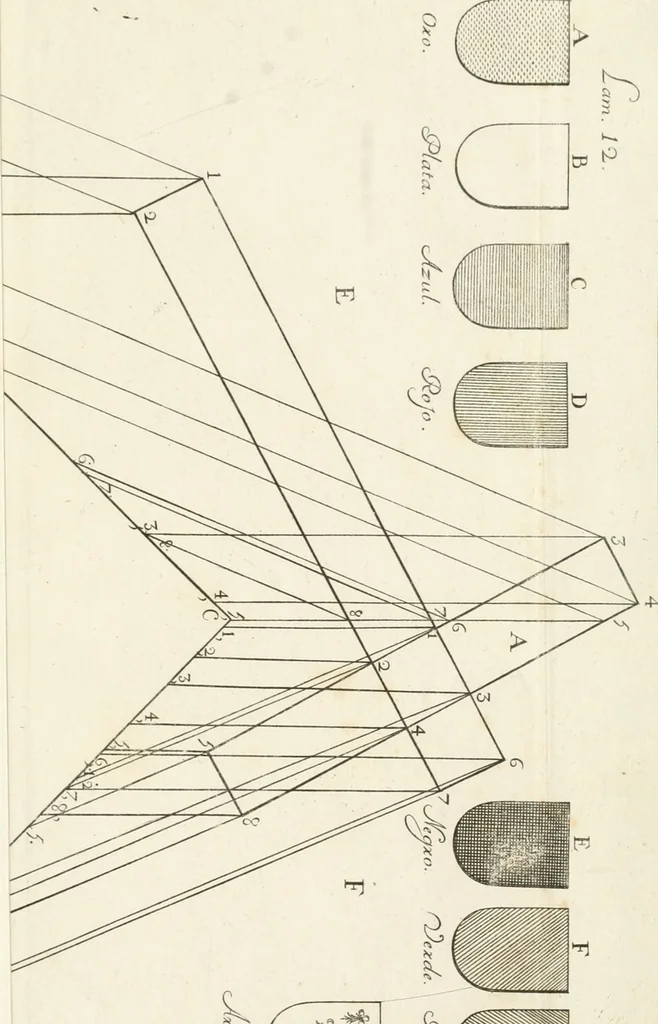 An illustration from El museo pictorico, y escala óptica ..., 1795, leaf 794
