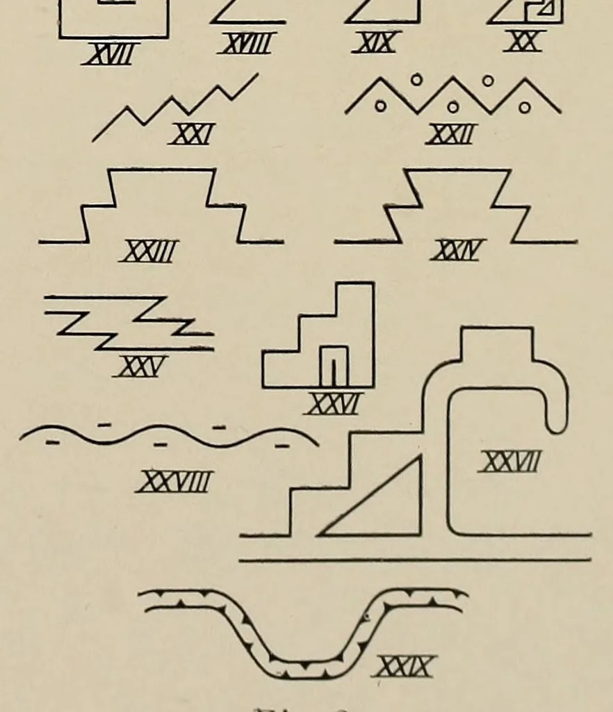 An illustration from El signo escalonado en las ideografias americanas con especial referencia a Tihuanacu .., 1913, leaf 25