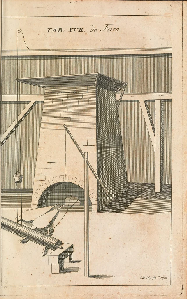 An illustration from Emanuelis Swedenborgii Opera philosophica et mineralia, 1734, leaf 219