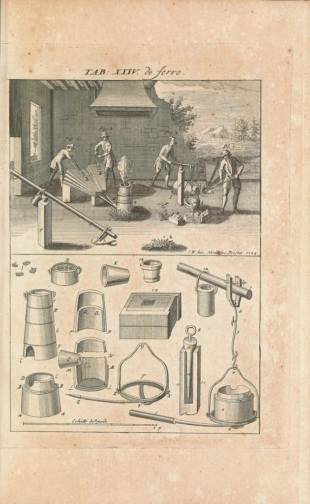 An illustration from Emanuelis Swedenborgii Opera philosophica et mineralia, 1734, leaf 273