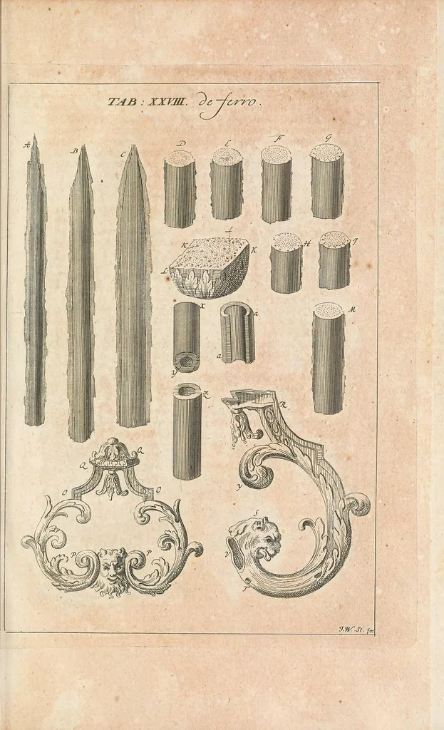 An illustration from Emanuelis Swedenborgii Opera philosophica et mineralia, 1734, leaf 291