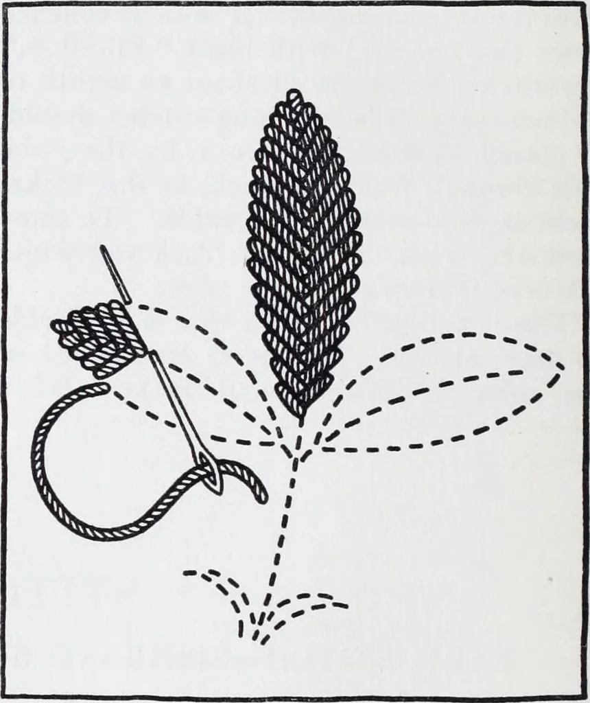 An illustration from Embroidery : a collection of articles on subjects connected with the study of fine needlework, including stitches, materials, methods of work, and designing, and history ..., 1909, leaf 171