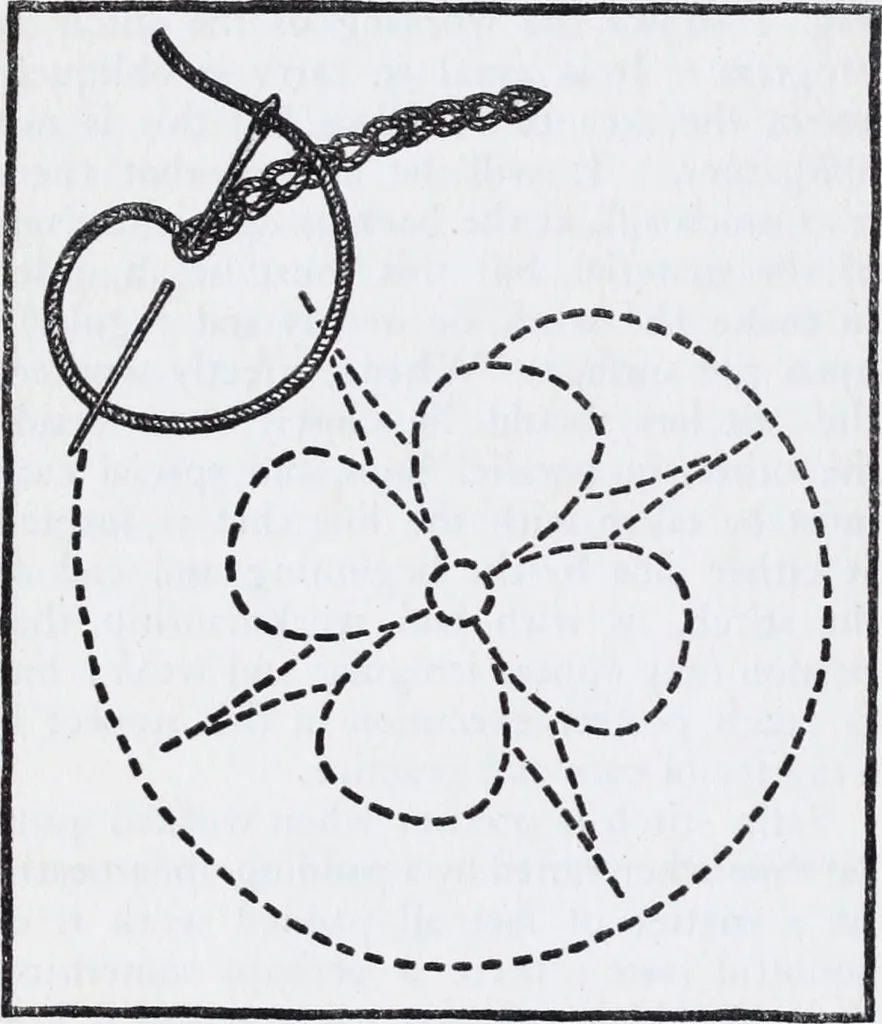 An illustration from Embroidery : a collection of articles on subjects connected with the study of fine needlework, including stitches, materials, methods of work, and designing, and history ..., 1909, leaf 19